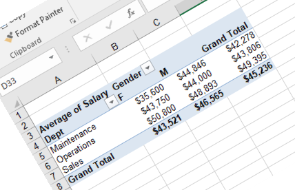 Excel Pivot Table example.