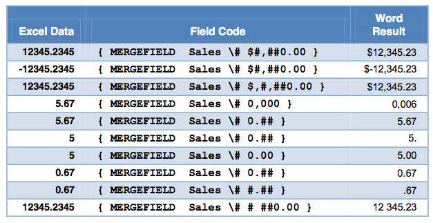 Table of Microsoft Word Mail Merge Numeric Switches